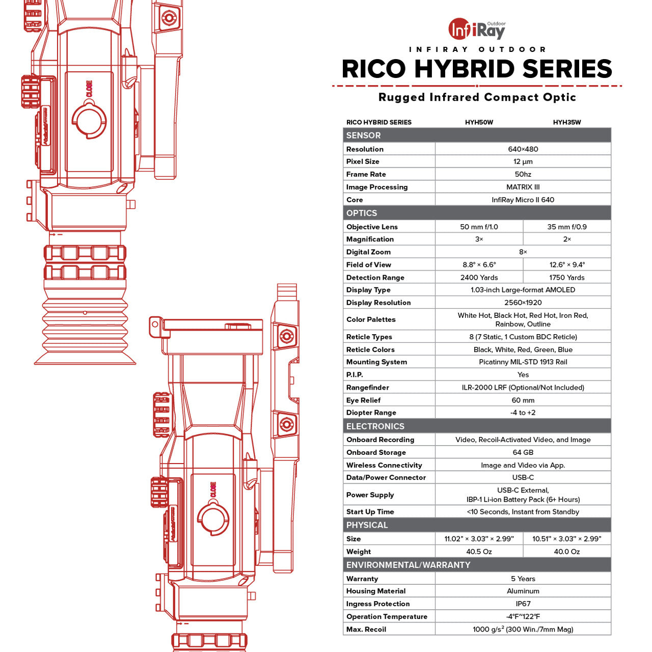 InfiRay Outdoor Rico Hybrid 50 640 Thermal W/ FREE LRF